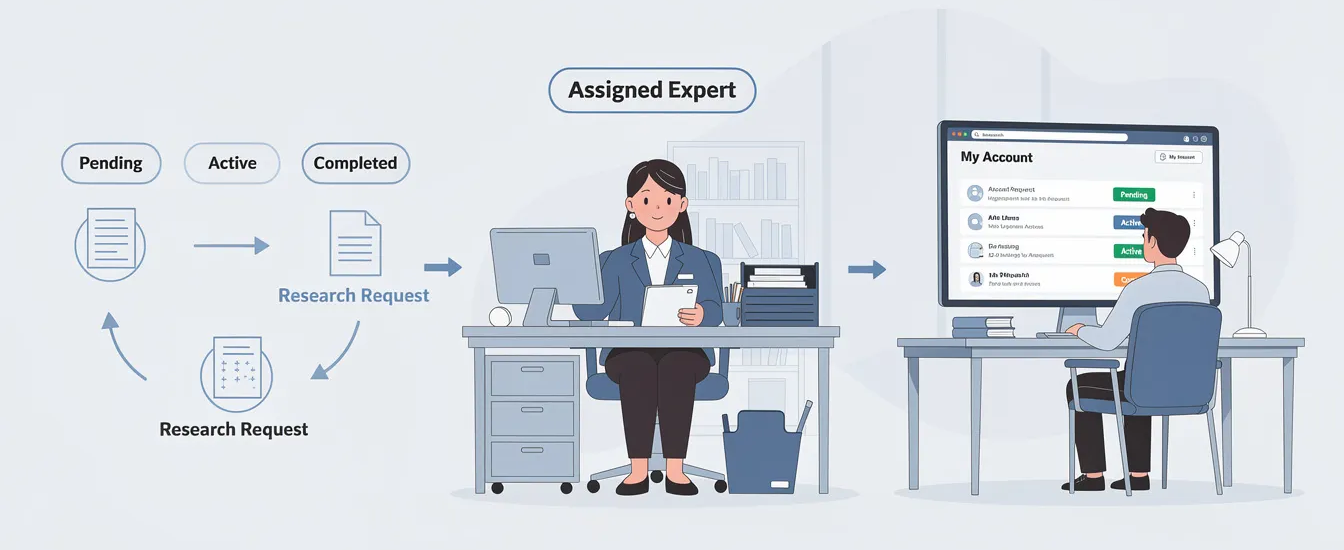 ResearchRequestWorkflow e1780164405318