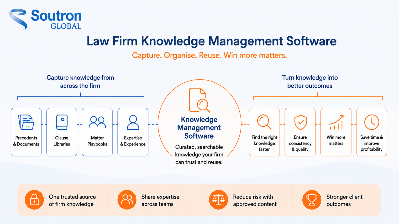 Law firm knowledge management software overview